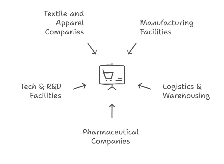 Which Industries Thrive in KIADB Industrial Area