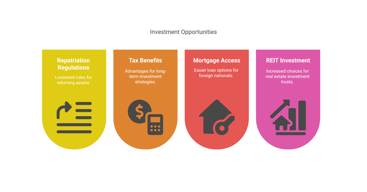 How Trump Tariff Talk Could Impact NRI Property Investments in India? 2 Government May Sweeten the Deal - Trump tariff