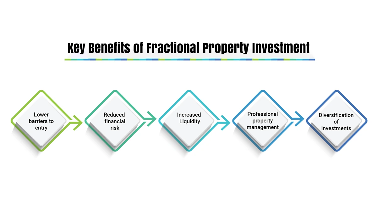 Key Benefits of Fractional Property Investment