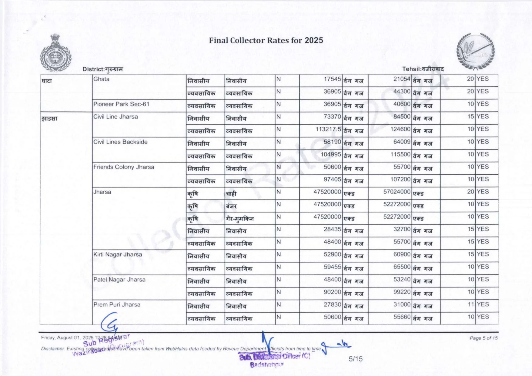 New Circle Rates in Gurgaon 2025